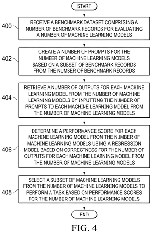 Steps for selecting AI models., drawing sheet 4 from US 2026/0278453 A1