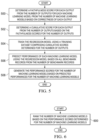 Steps for scoring AI models., drawing sheet 5 from US 2026/0278453 A1