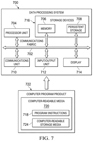 Data processing system components., drawing sheet 6 from US 2026/0278453 A1