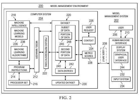 AI model management environment., drawing sheet 2 from US 2026/0278455 A1