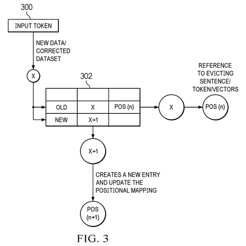 Input token data modification., drawing sheet 3 from US 2026/0278455 A1
