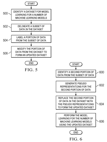 Dataset modification process., drawing sheet 5 from US 2026/0278455 A1