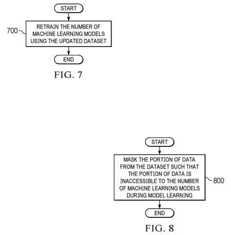 Retraining and masking data., drawing sheet 6 from US 2026/0278455 A1