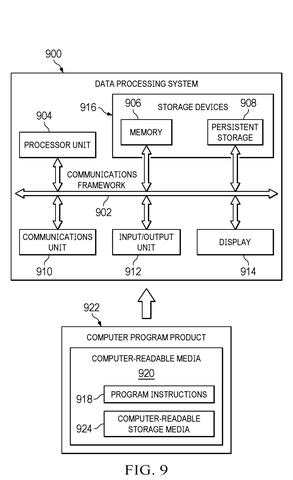 Data processing system components., drawing sheet 7 from US 2026/0278455 A1