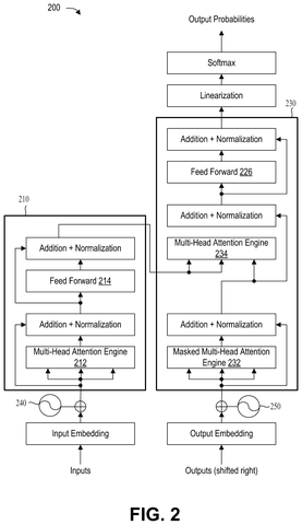 Transformer neural network architecture, drawing sheet 2 from US 2026/0278456 A1
