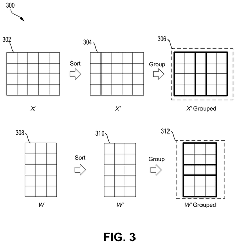 Sorting and grouping matrices, drawing sheet 3 from US 2026/0278456 A1