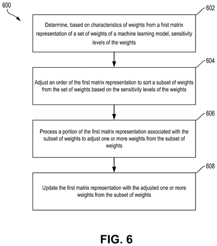 Adjusting machine learning model weights, drawing sheet 6 from US 2026/0278456 A1