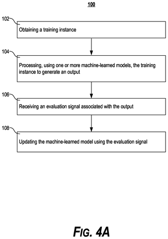 Machine learning model training steps, drawing sheet 4 from US 2026/0278464 A1