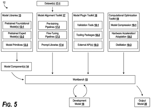 Machine learning model development workbench, drawing sheet 8 from US 2026/0278464 A1