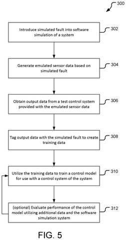 Training AI with simulated faults., drawing sheet 5 from US 2026/0278473 A1