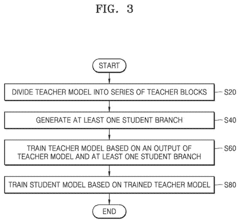 Teacher model training with label data., drawing sheet 2 from US 2026/0278482 A1