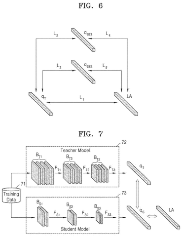 Flowchart for calculating loss functions., drawing sheet 5 from US 2026/0278482 A1