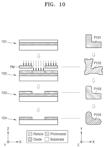 Semiconductor manufacturing process steps., drawing sheet 8 from US 2026/0278482 A1