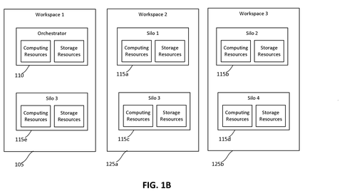 Federated learning silos across workspaces., drawing sheet 2 from US 2026/0278483 A1