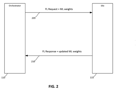 Orchestrator and silo communication., drawing sheet 3 from US 2026/0278483 A1