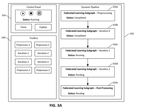 Federated learning dynamic pipeline control., drawing sheet 4 from US 2026/0278483 A1