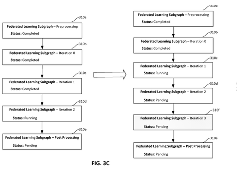 Dynamic pipeline adding an iteration., drawing sheet 6 from US 2026/0278483 A1