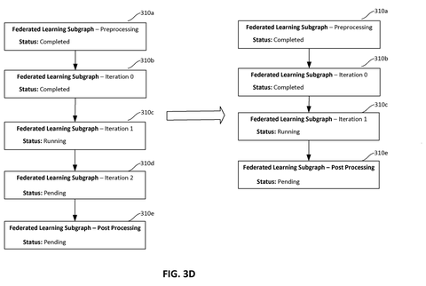 Dynamic pipeline removing an iteration., drawing sheet 7 from US 2026/0278483 A1