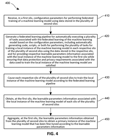 Federated learning training method steps., drawing sheet 8 from US 2026/0278483 A1