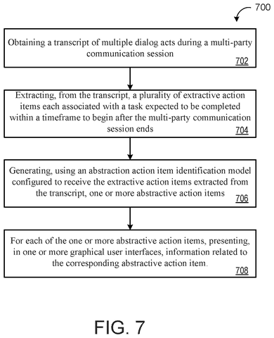 Steps for generating abstractive action items., drawing sheet 7 from US 2026/0278496 A1