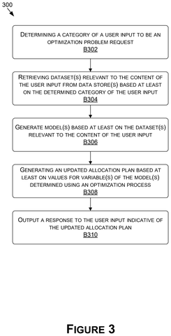 Optimizing resource allocation plans, drawing sheet 3 from US 2026/0278498 A1