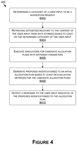 Generating suggested plan modifications, drawing sheet 4 from US 2026/0278498 A1