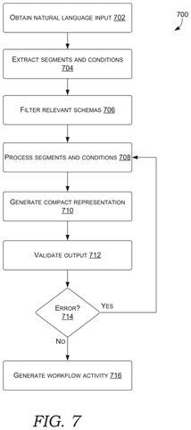 Workflow generation method steps., drawing sheet 7 from US 2026/0278505 A1