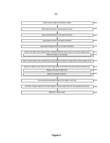 Image warping method steps., drawing sheet 7 from US 2026/0278732 A1