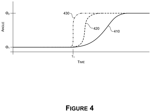 Angle change over time, drawing sheet 7 from US 2026/0278737 A1