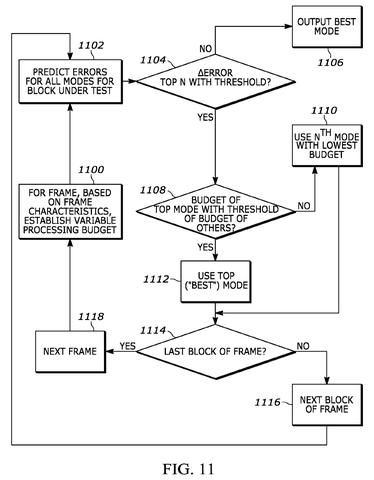 Selecting best compression mode, drawing sheet 5 from US 2026/0278739 A1