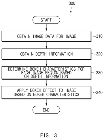 General image processing flowchart., drawing sheet 3 from US 2026/0278740 A1
