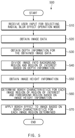 Radial blur effect processing flowchart., drawing sheet 5 from US 2026/0278740 A1