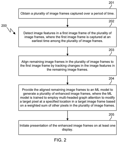 Steps for enhancing image frames., drawing sheet 2 from US 2026/0278742 A1