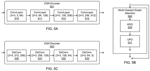 CNN encoder and decoder details., drawing sheet 6 from US 2026/0278742 A1