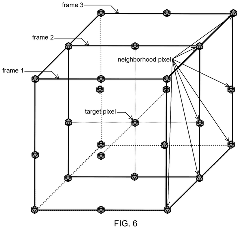 Pixel relationships across video frames., drawing sheet 7 from US 2026/0278742 A1