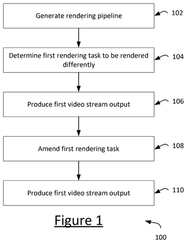 Video rendering pipeline steps., drawing sheet 1 from US 2026/0278749 A1