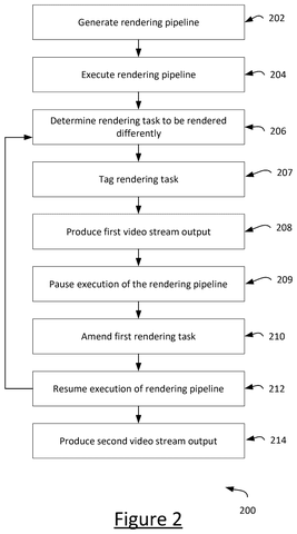Rendering pipeline execution and amendment., drawing sheet 2 from US 2026/0278749 A1