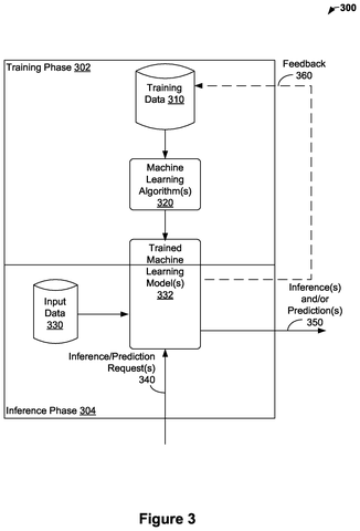 Machine learning training and inference, drawing sheet 3 from US 2026/0278751 A1