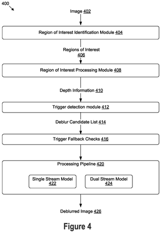 Image deblurring process, drawing sheet 4 from US 2026/0278751 A1