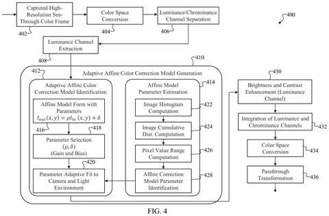 Adaptive color correction model generation., drawing sheet 4 from US 2026/0278757 A1