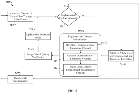 Brightness and contrast enhancement process., drawing sheet 5 from US 2026/0278757 A1
