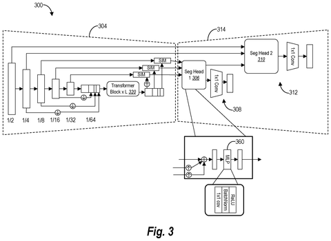 Initial segmentation head architecture., drawing sheet 3 from US 2026/0278804 A1
