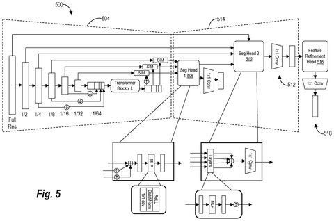Feature refinement head architecture., drawing sheet 5 from US 2026/0278804 A1