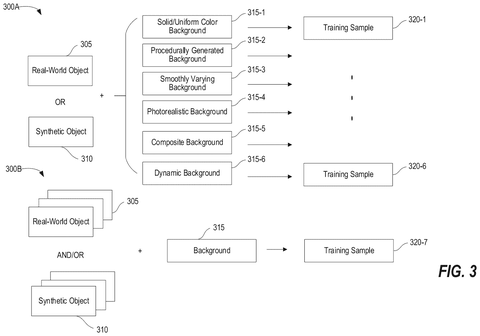 Training sample generation process., drawing sheet 3 from US 2026/0278805 A1