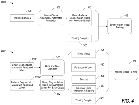 Segmentation and matting model training., drawing sheet 4 from US 2026/0278805 A1