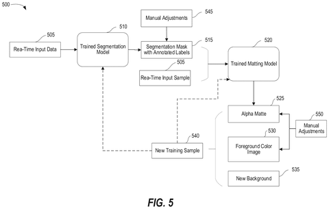 Real-time object segmentation and matting., drawing sheet 5 from US 2026/0278805 A1