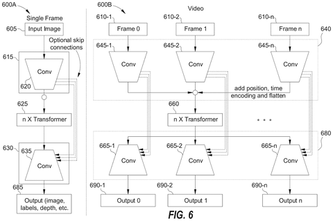 Convolutional and transformer network architectures., drawing sheet 6 from US 2026/0278805 A1