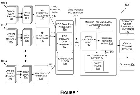 AI object tracking system overview, drawing sheet 1 from US 2026/0278806 A1