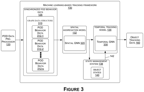 Machine learning tracking framework, drawing sheet 5 from US 2026/0278806 A1
