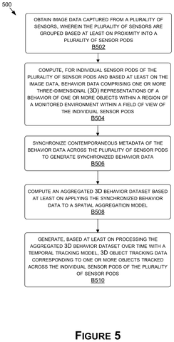 Object tracking method steps, drawing sheet 8 from US 2026/0278806 A1